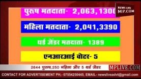 मध्यप्रदेश में अब होगा जनता का फैसला