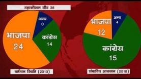 मध्यप्रदेश में किसकी बन रही सरकार?