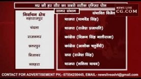 Exit poll MP – सागर संभाग की हर सीट का रिजल्ट देखें