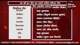 Exit poll MP – रीवा शहडोल संभाग की हर सीट का रिजल्ट देखें