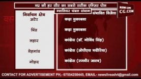 Exit poll MP – ग्वालियर चंबल संभाग की हर सीट का रिजल्ट देखें