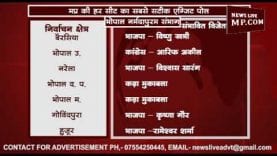 Exit poll MP – भोपाल नर्मदापुरम संभाग की हर सीट का रिजल्ट देखें