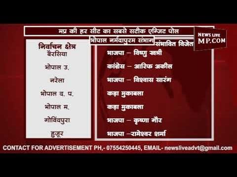 Exit poll MP – भोपाल नर्मदापुरम संभाग की हर सीट का रिजल्ट देखें