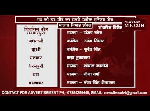 Exit poll MP – मालवा निमाड़ संभाग की हर सीट का रिजल्ट देखें