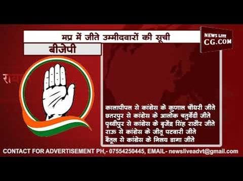 MP ELECTION RESULT 2018 – ये हैं मप्र के जीते उम्मीदवारों की पहली सूची