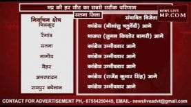 MP Election Results 2018 –सतना जिला पहला रूझान