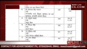 जानिए कमलनाथ के किस मंत्री को मंत्रालय में मिला कौन सा कमरा