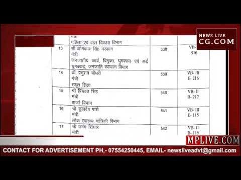 जानिए कमलनाथ के किस मंत्री को मंत्रालय में मिला कौन सा कमरा