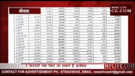 देखिए MP के किस जिले में कितने किसानों ने भरे कर्ज माफी के फार्म