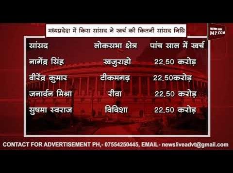 कंजूस हैं MP और CG के सांसद