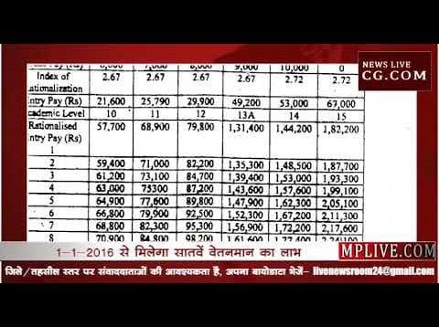 MP में UGC का सातवां वेतनमान मंजूर