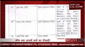 कौन बना आपके थाने का टीआई? देखिए इस लिस्ट में