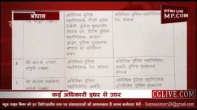 फिर हुए IPS अफसरों के तबादले देखिए आपके क्षेत्र का अधिकारी भी बदला क्या