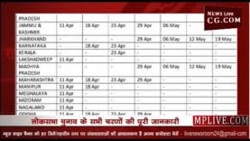 जानिए किस दिन कहाँ होंगे चुनाव,देखें पूरी सूची