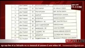 कांग्रेस ने जारी की लोकसभा प्रत्याशियों की सूची