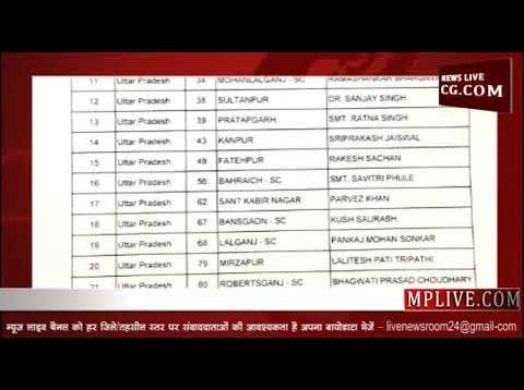 कांग्रेस ने जारी की लोकसभा प्रत्याशियों की सूची
