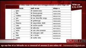 कांग्रेस ने जारी की 24 लोकसभा क्षेत्र के प्रभारियों की सूची