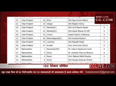 bjp ने जारी की प्रत्याशीयों की लिस्ट