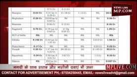 Loksabha Election 2019- अभी तक 540 करोड़ की नगदी और सामान जब्त