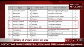 Loksabha Election 2019- MP में BJP ने जारी की उम्मीदवारों की सूची