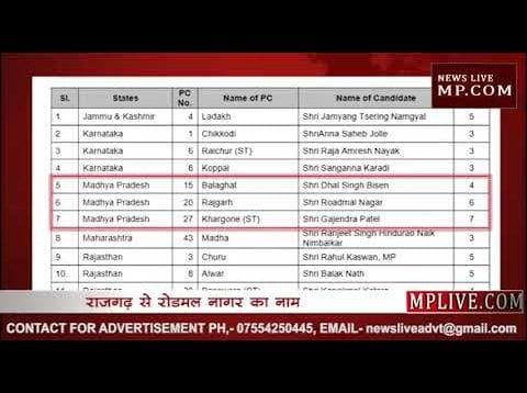 Loksabha Election 2019- MP में BJP ने जारी की उम्मीदवारों की सूची