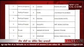 कांग्रेस ने जारी की लोकसभा प्रत्याशियों की नई सूची तीन और सीटों पर उम्मीदवारों का एलान