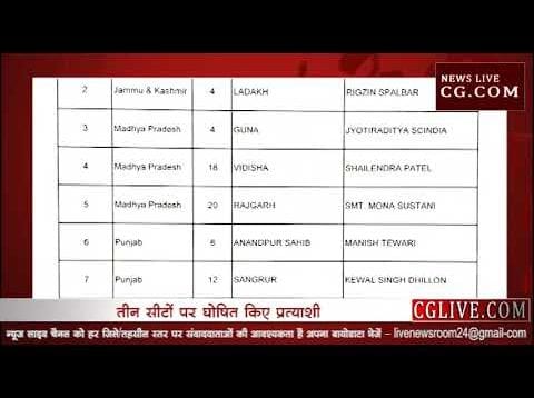 कांग्रेस ने जारी की लोकसभा प्रत्याशियों की नई सूची तीन और सीटों पर उम्मीदवारों का एलान