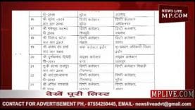 एमपी में फिर अधिकारियों के तबादले