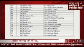 हरियाणा में भाजपा ने जारी की 78 उम्मीदवारों की सूची